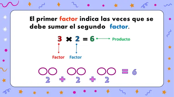 ppt de multiplicación como suma iterada