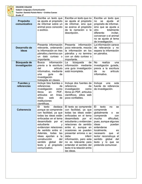 Rúbrica artículo informativo de un animal exótico 