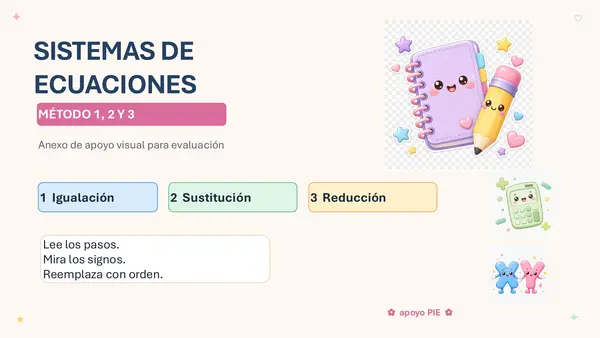 PPT explicativo sistema de ecuaciones 2x2