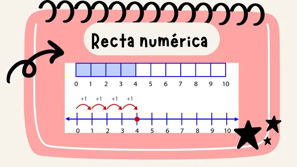 Fracciones en la recta numérica 