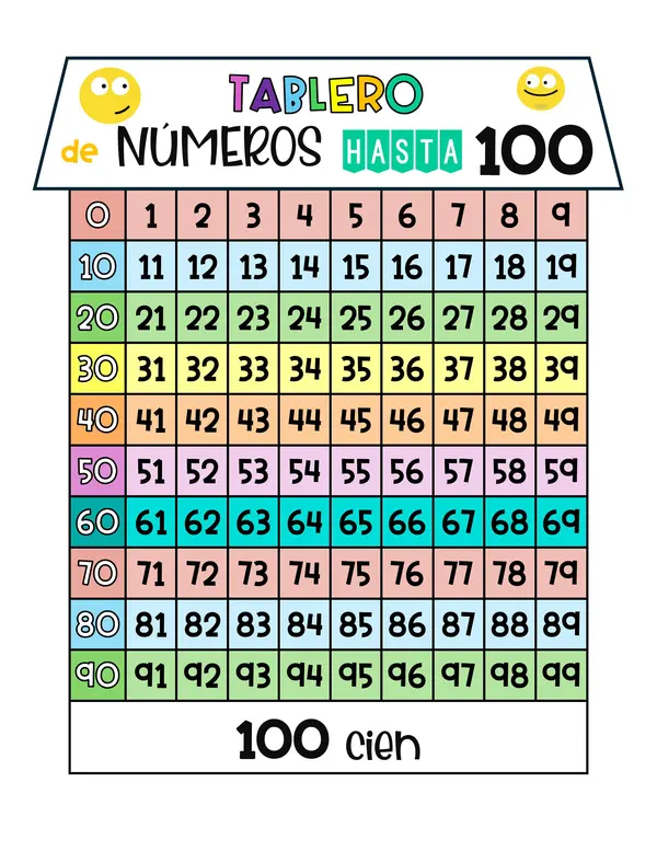Tablero de números hasta 100