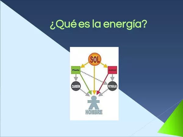 Presentacion E. Tecnologica, Septimo Basico,  LA ENERGIA