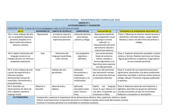 Planificación por unidades 4° básico Artes Visuales