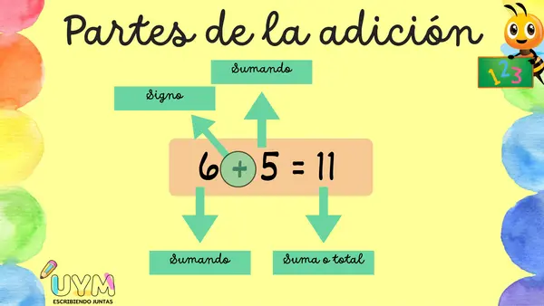 Adición | profe.social
