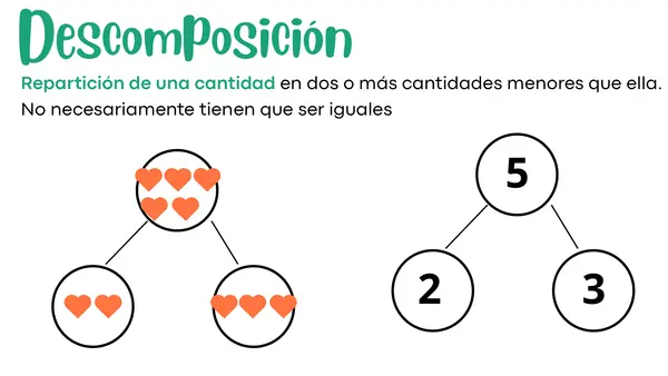 COMPOSICIÓN Y DESCOMPOSICIÓN HASTA EL 10