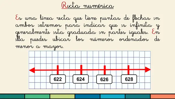 Ubicar números hasta 1.000 en la recta numérica