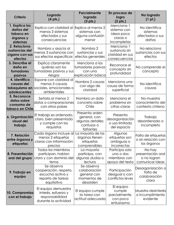 Evaluación Ciencias Naturales 5° Básico Efectos del Tabaco en Órganos y Sistemas del Cuerpo