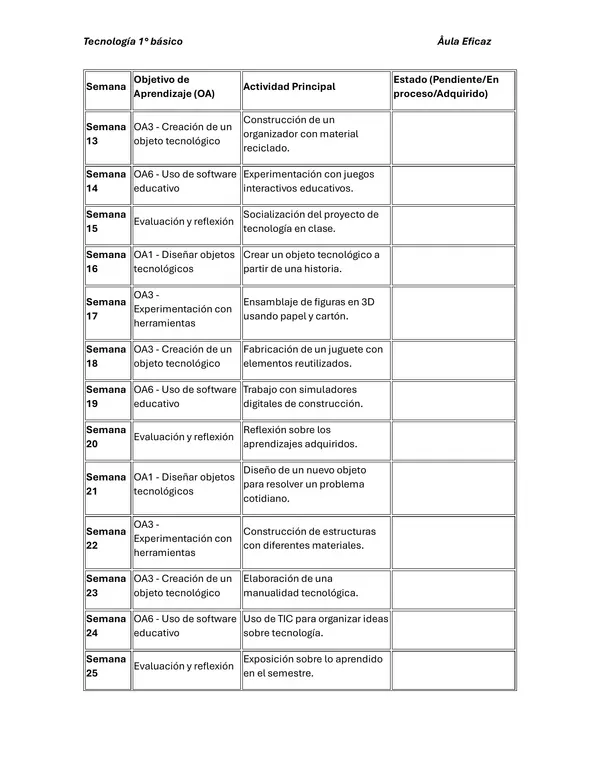 PLANIFICACIONES TECNOLOGÍA 1° BÁSICO UNIDAD 1