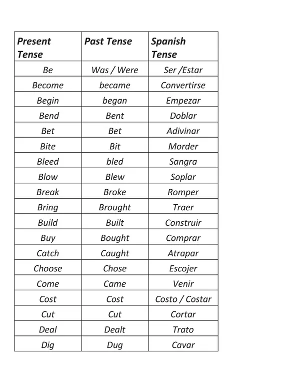 60+ Verbos en Ingles (Present Tensen,Past Tense, Spanish)