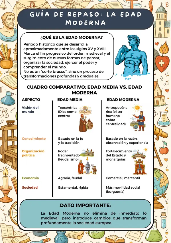 Guía de repaso: La Edad Moderna – 8° básico