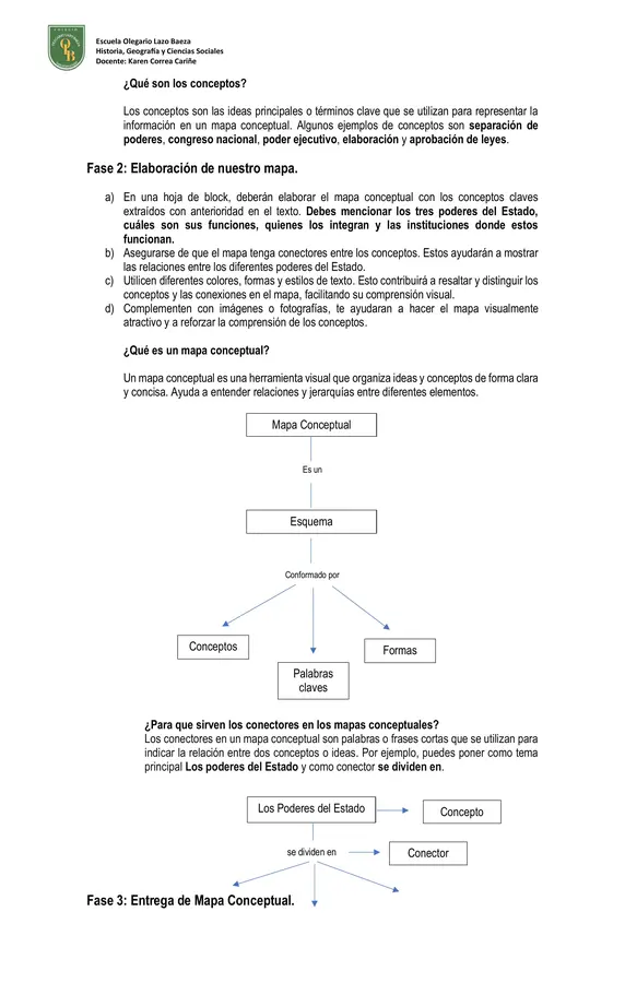  Mapa Conceptual: Poderes del Estado 