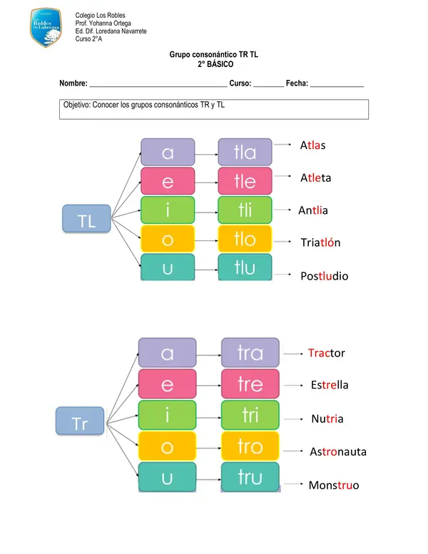 Grupo consonántico tl tr
