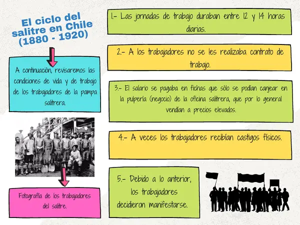 CICLO SALITRE