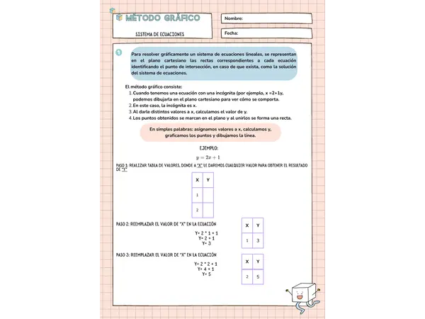 Ecuaciones lineales - método gráfico