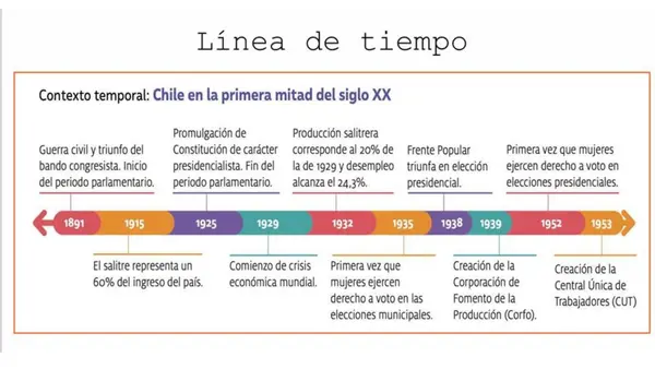 Transformaciones sociales en Chile (siglo XIX-XX)