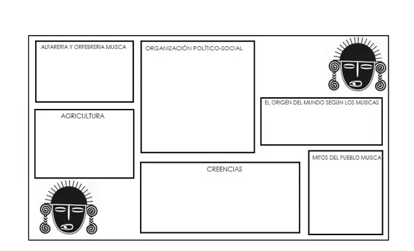orgaqnizador grafico cultura muisca