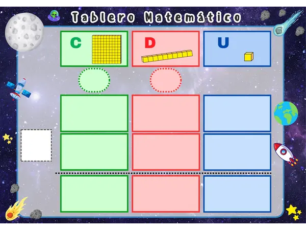 Tablero matemático