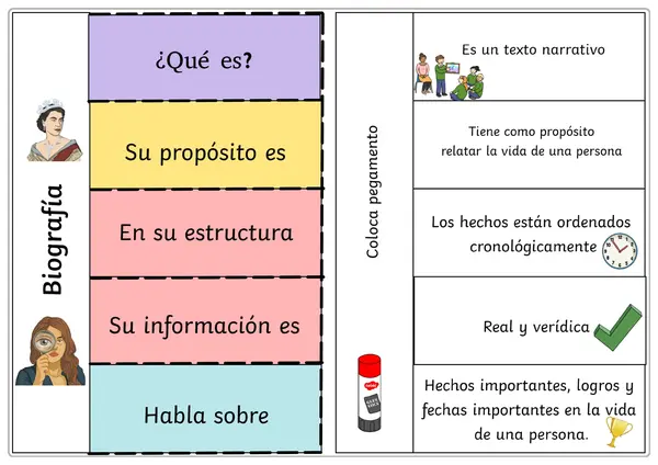Cuaderno Interactivo Biografía y sus características