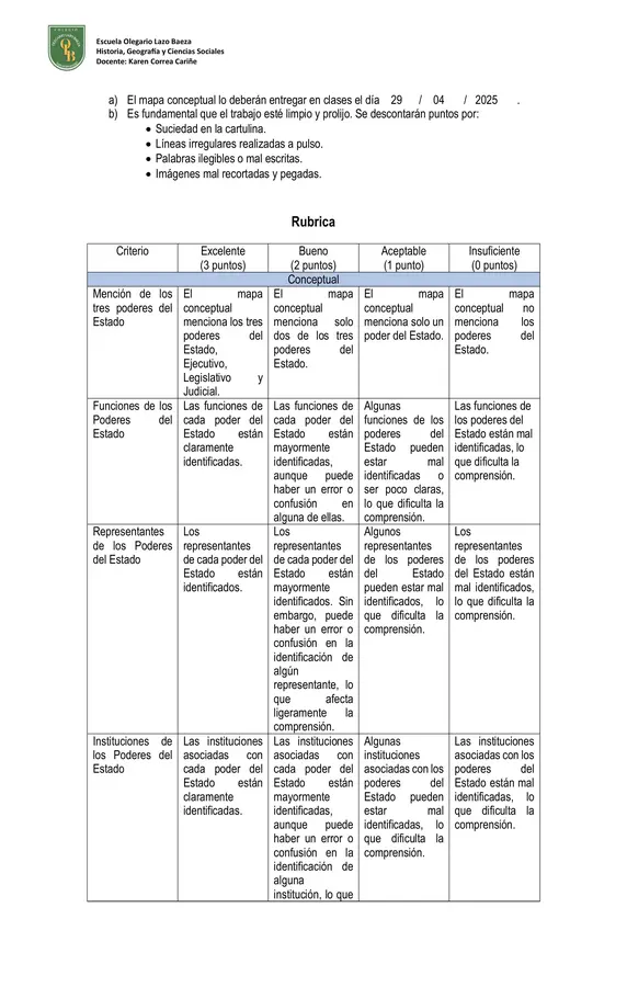  Mapa Conceptual: Poderes del Estado 