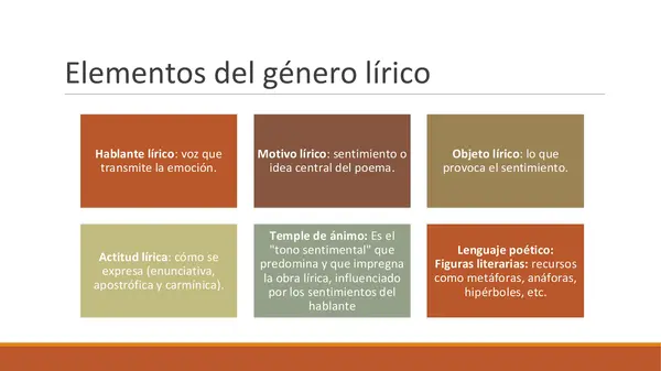 El género lírico y el romanticismo