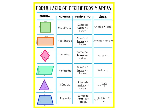 MATEMÁTICA: Formulario de prímetros y áreas