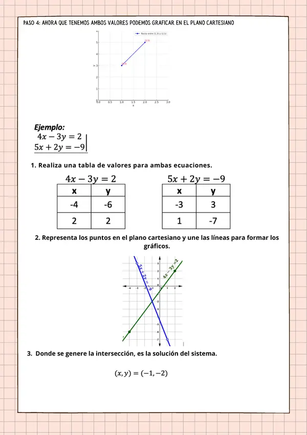 Ecuaciones lineales - método gráfico
