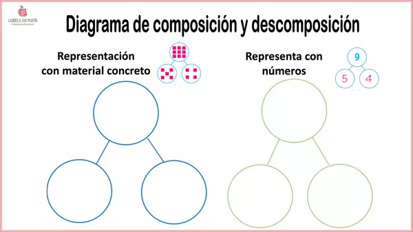 Diagrama de Composición y Descomposición
