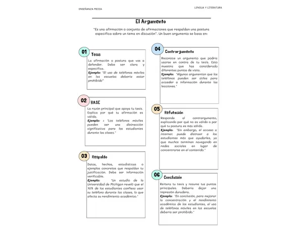 Cómo crear un argumento paso a paso | Guía + actividad | Enseñanza Media