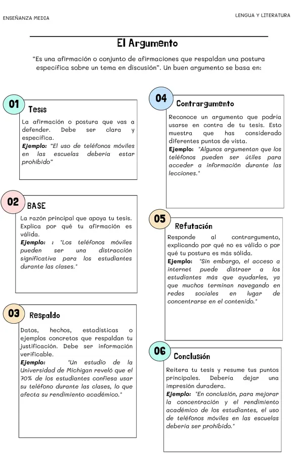 Cómo crear un argumento paso a paso | Guía + actividad | Enseñanza Media
