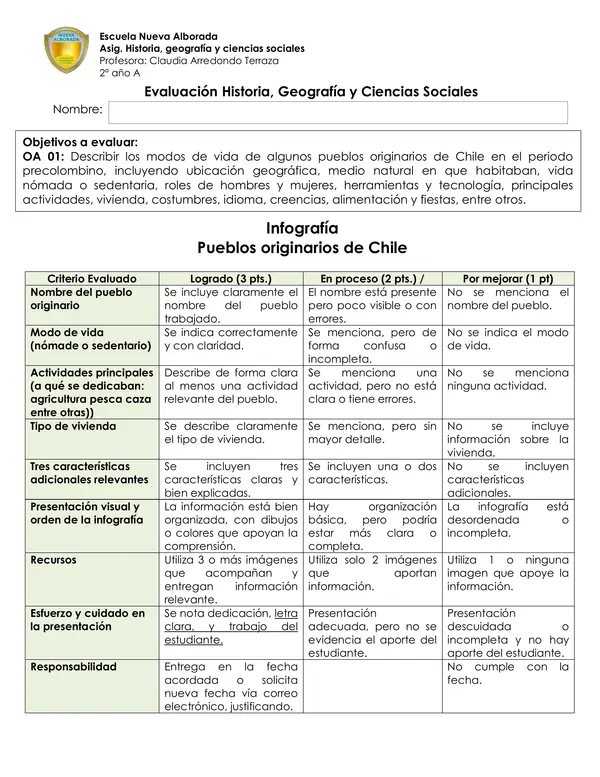 Evaluación Pueblos Originarios