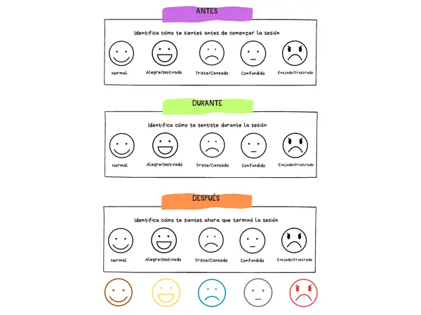 Identificación de emociones
