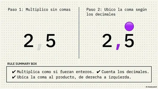 Multiplicación de Números Decimales | PPT Matemática 7° Básico OA2