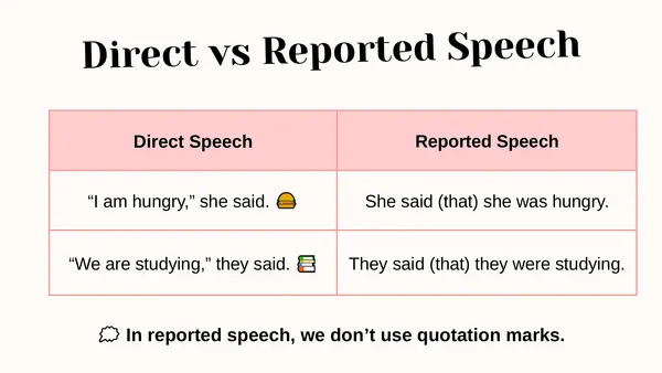 Reported Speech