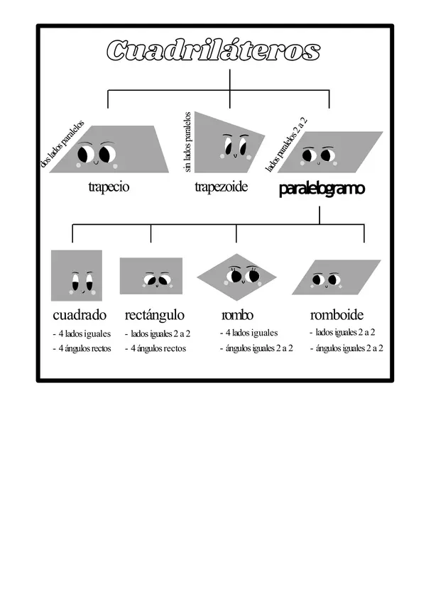 Guías de geometría "Polígonos y su clasificación"