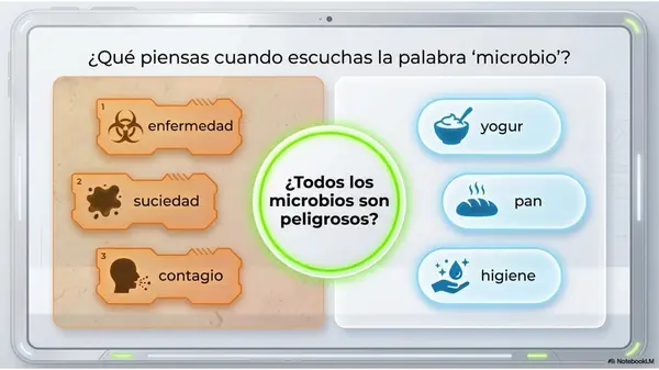 Clase 18 Ciencias Naturales 5° Básico | No Todos los Microbios son Malos OA7