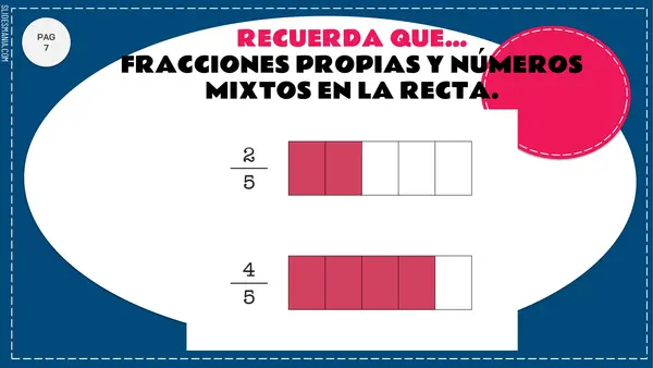   Fracciones impropias a números mixtos.