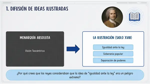 8° Causas de la independencia de América