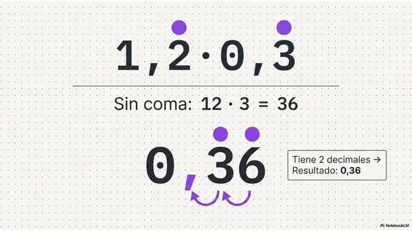 Multiplicación de Números Decimales | PPT Matemática 7° Básico OA2