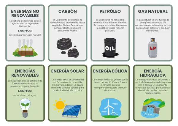 Tarjetas sobre las Energías Renovables y No renovables