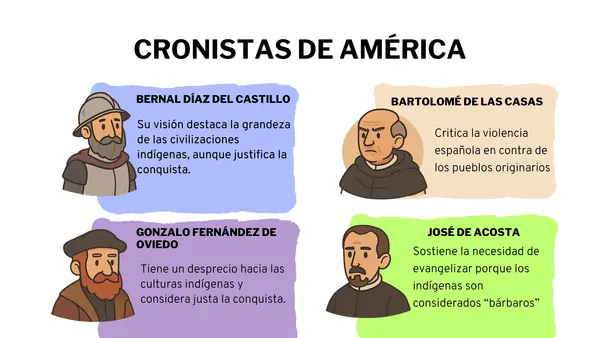 La ampliación del mundo conocido en Europa