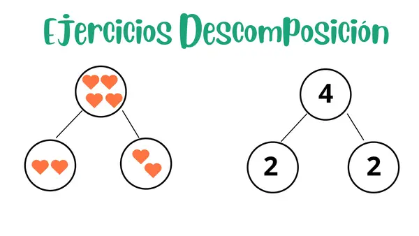 COMPOSICIÓN Y DESCOMPOSICIÓN HASTA EL 10