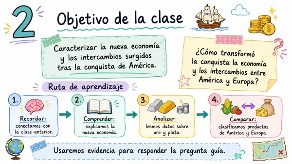 Nueva economía e intercambios tras la conquista de América – Clase completa para 5° básico