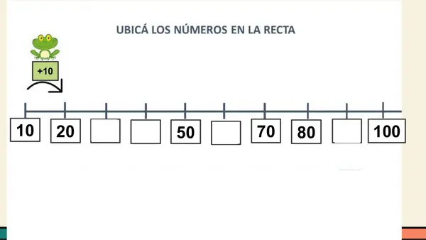 Ubicar números hasta 1.000 en la recta numérica