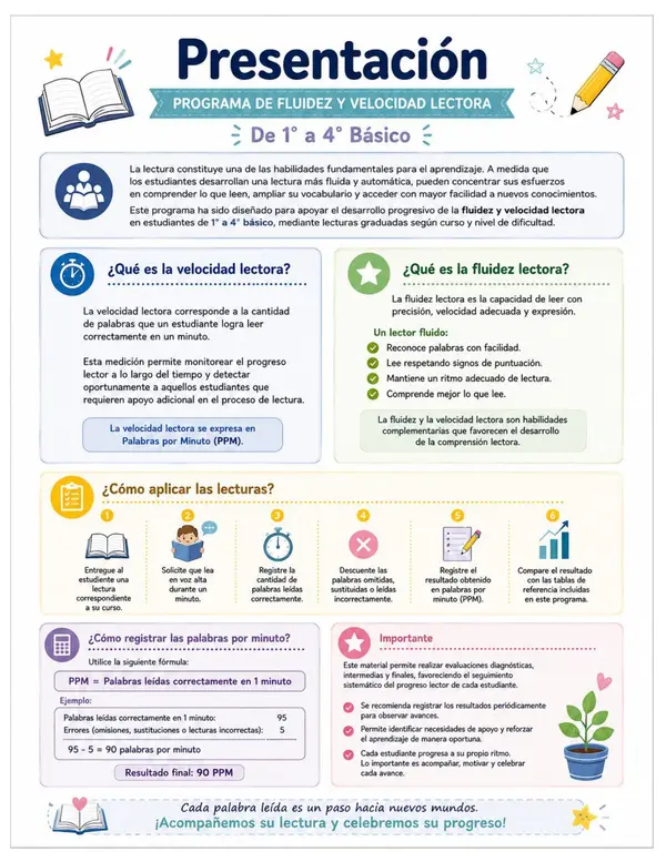 Programa de fluidez y velocidad Lectora de 1° a 4° Básico | Evaluación y seguimiento