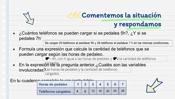 Función Lineal: Introducción y representación (Clase completa)