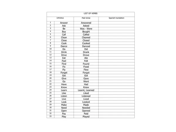 Lista de verbos 
