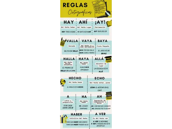 Reglas Ortográficas Visuales: Palabras Homófonas