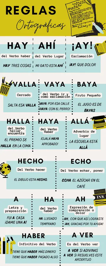 Reglas Ortográficas Visuales: Palabras Homófonas