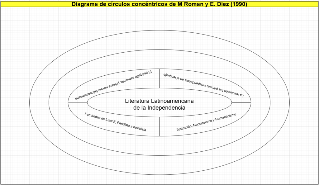 908.%20Diagrama%20de%20circulos%20concentricos%20de%20M%20Roman%20y%20E.%20Diez%20(1990).png