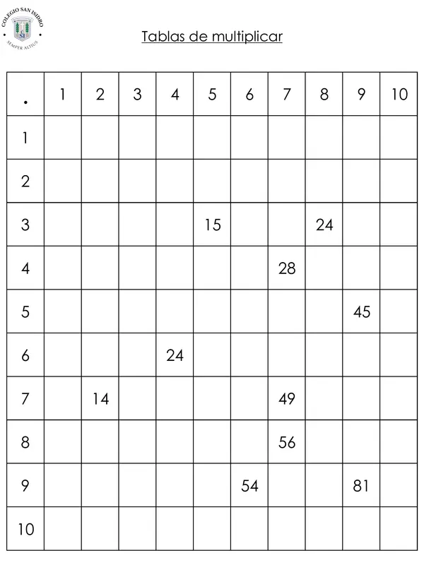 Tablas de multiplicar